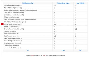 İnternet Servis Sağlayıcı